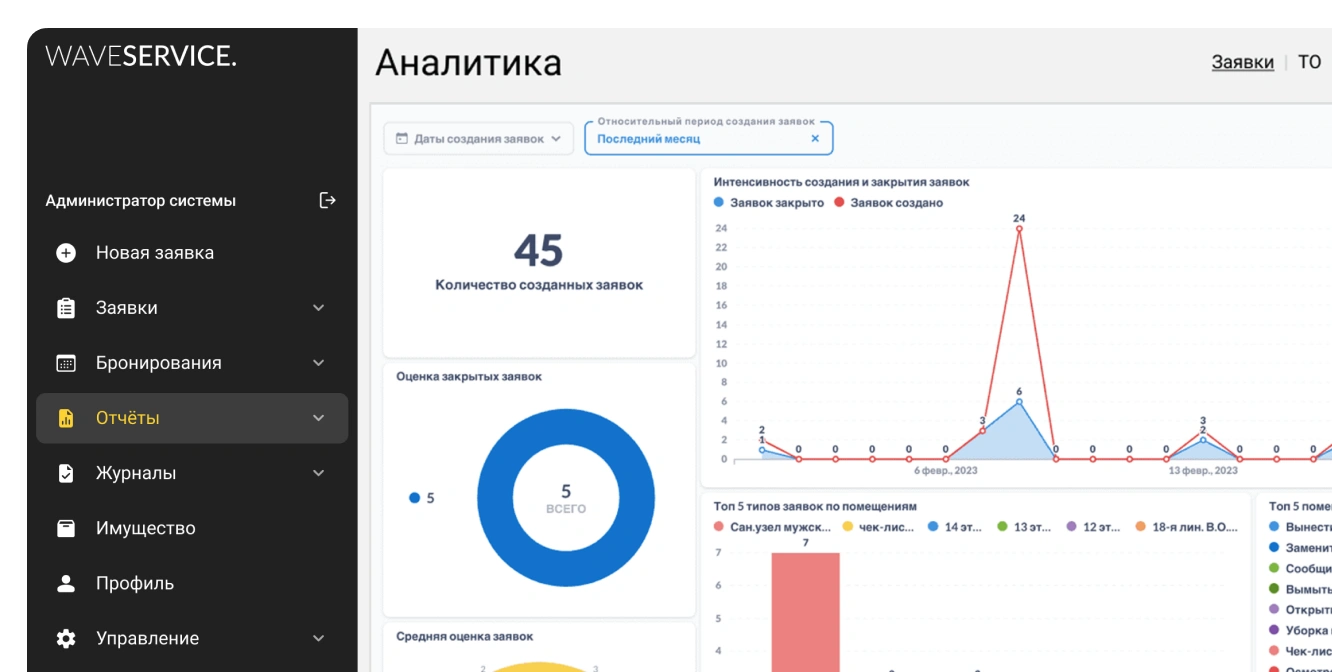Скриншот экрана с аналитикой