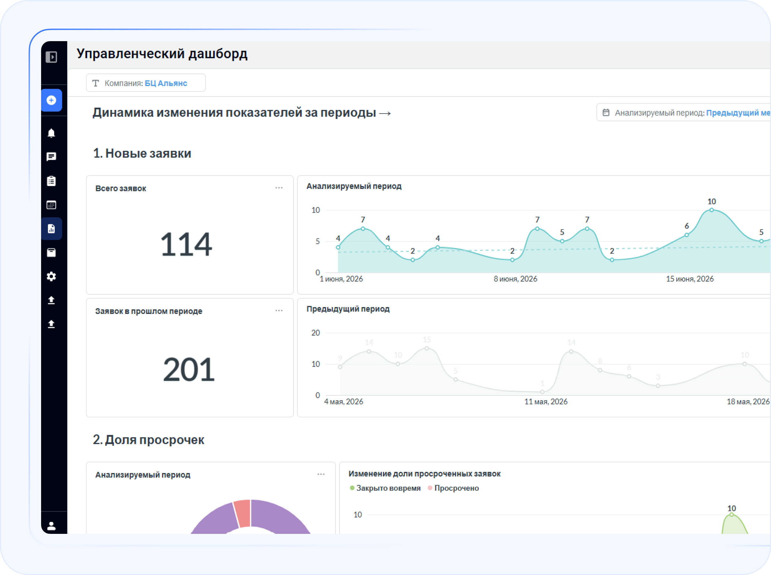 Управленческий дашборд Wave Service с динамикой заявок в бизнес-центре