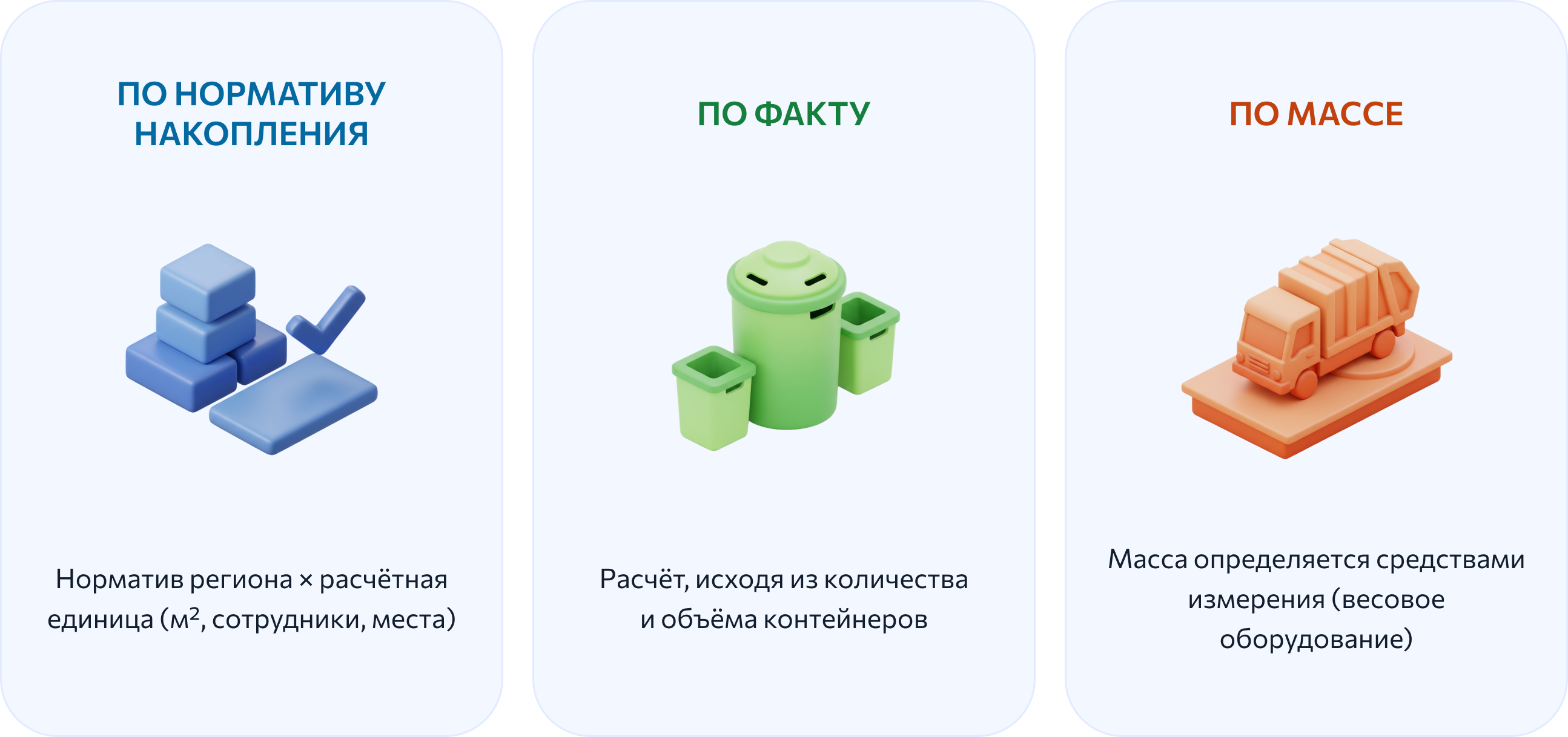 Три способа коммерческого учёта ТКО: по нормативу накопления, фактическому количеству и объёму контейнеров или массе отходов