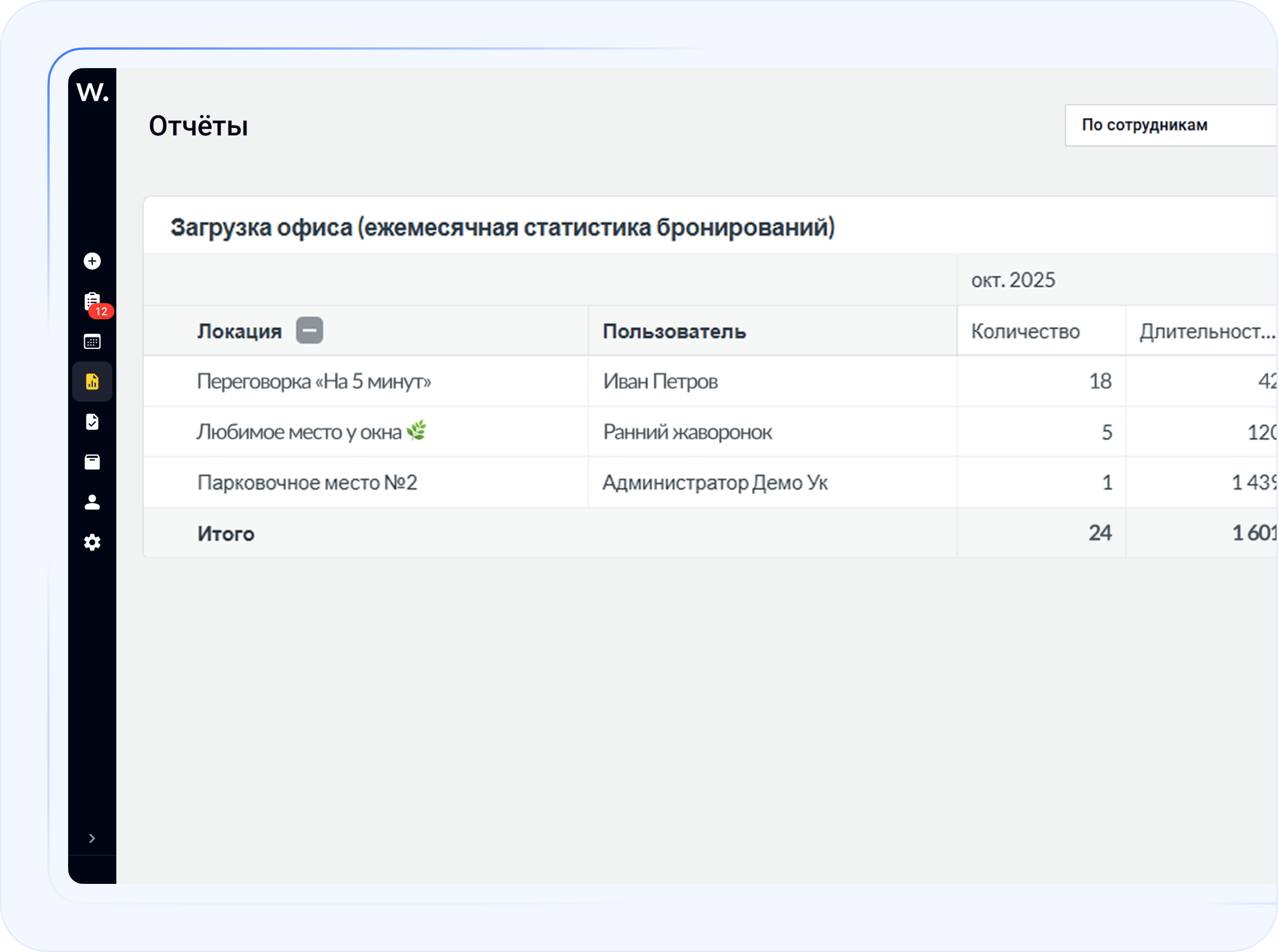 Отчёты по загрузке переговорных и анализ бронирований сотрудников