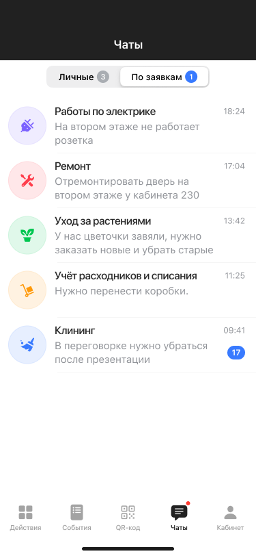 Тематические чаты по типам задач в WS Messenger