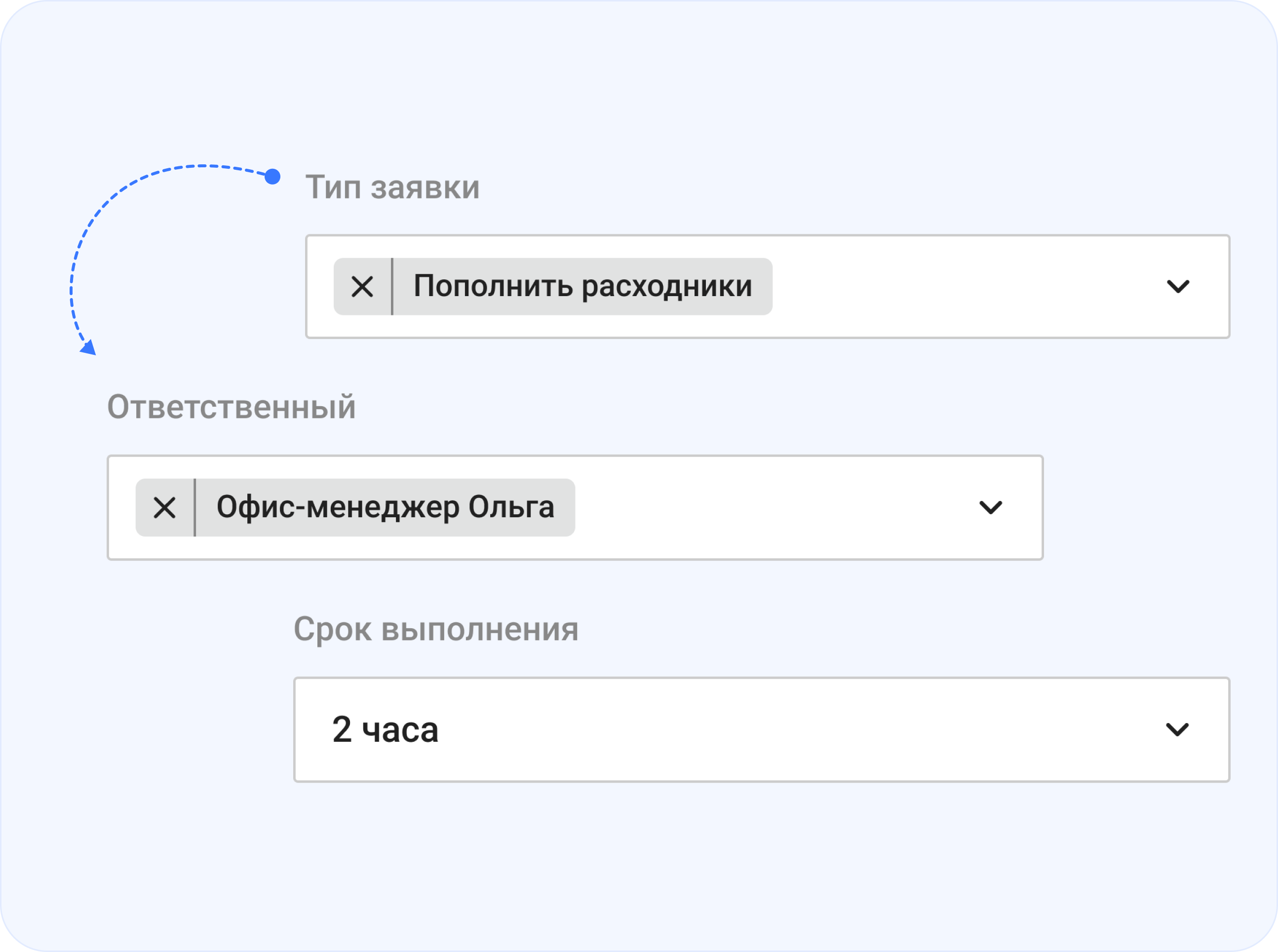 Настройка маршрутов и правил обработки заявок в бизнес-центре
