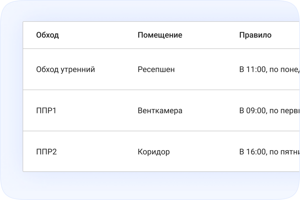 Графики обходов, ППР и регулярных проверок