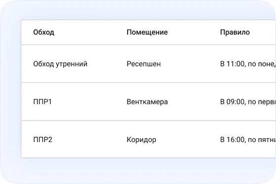 НАСТРАИВАЕТЕ РЕГЛАМЕНТЫ ОБХОДОВ И ЧЕК-ЛИСТЫ