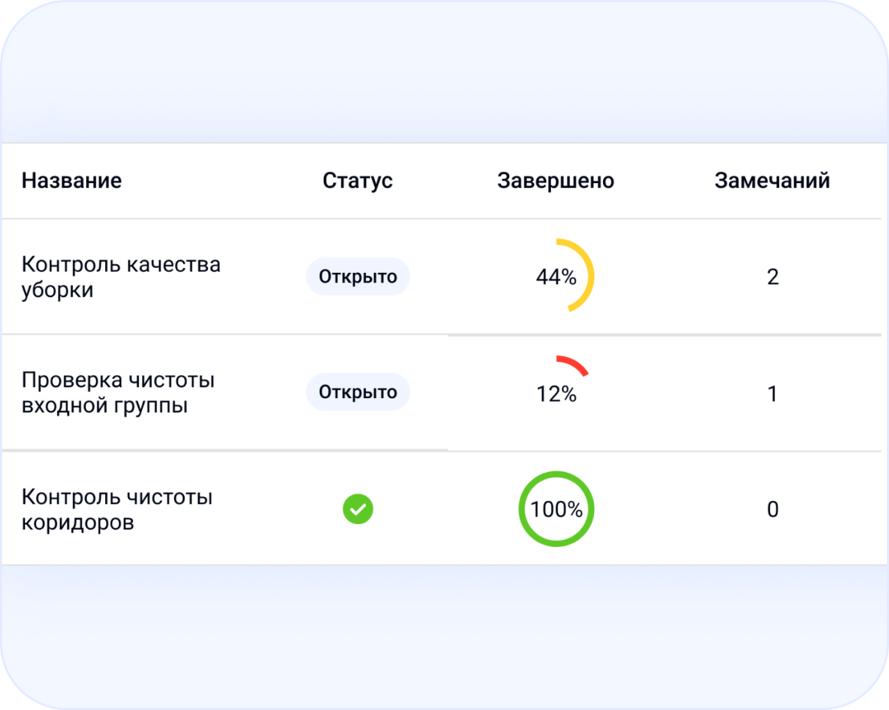 Журнал всех зафиксированных замечаний по клинингу