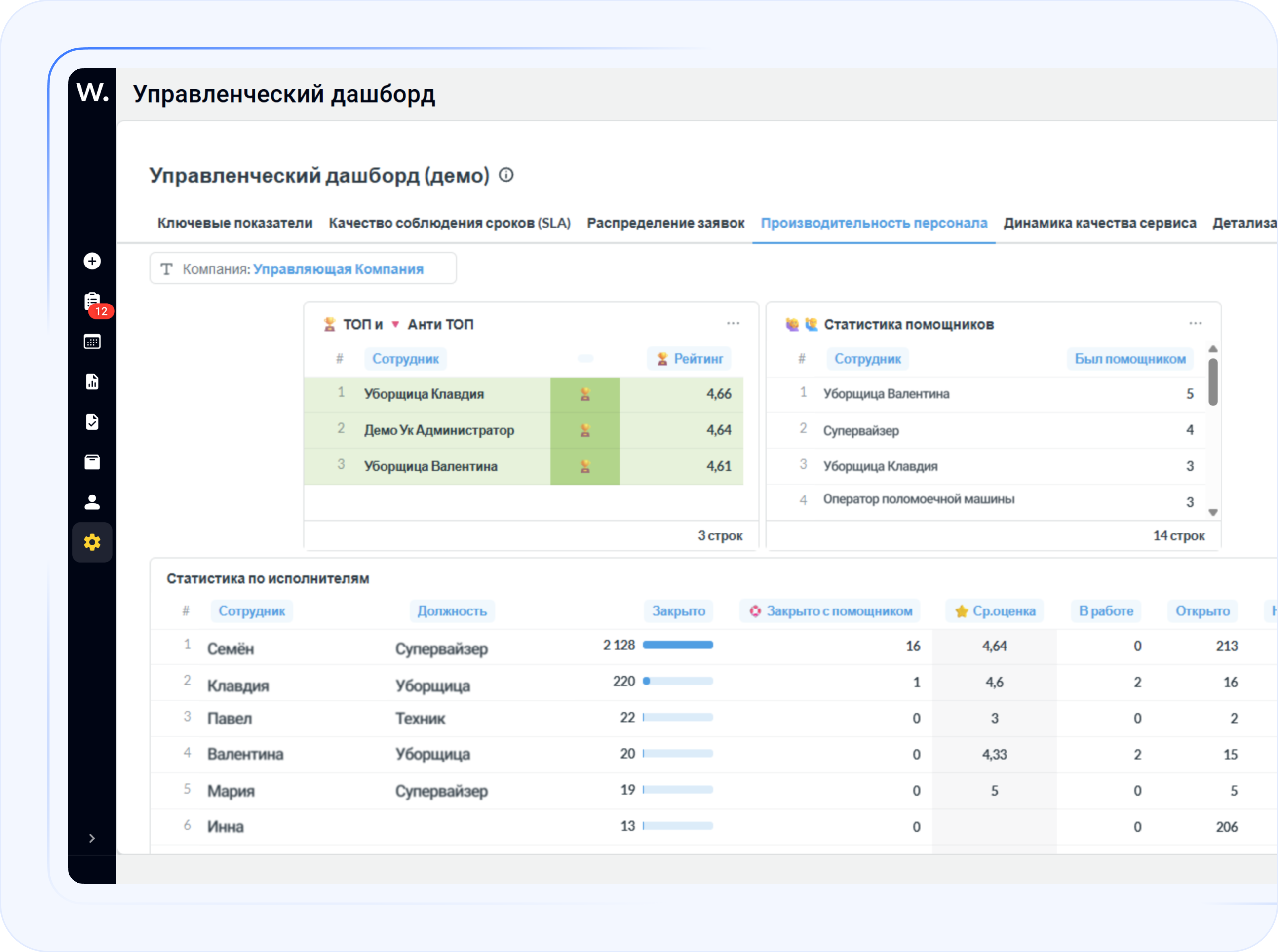 Рейтинг эффективности сотрудников клининга и статистика по исполнителям