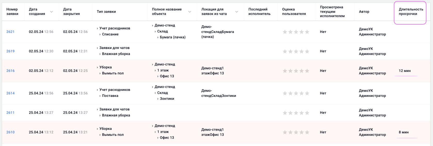 dlitelnost-prosrochki-zayavki-v-otchetah 2