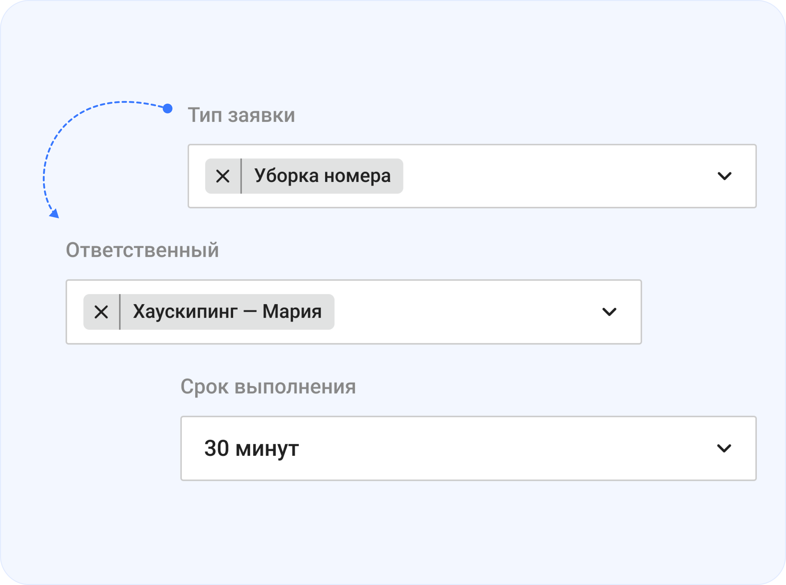Чек-лист и заявка в системе для автоматического распределения запросов гостей отеля