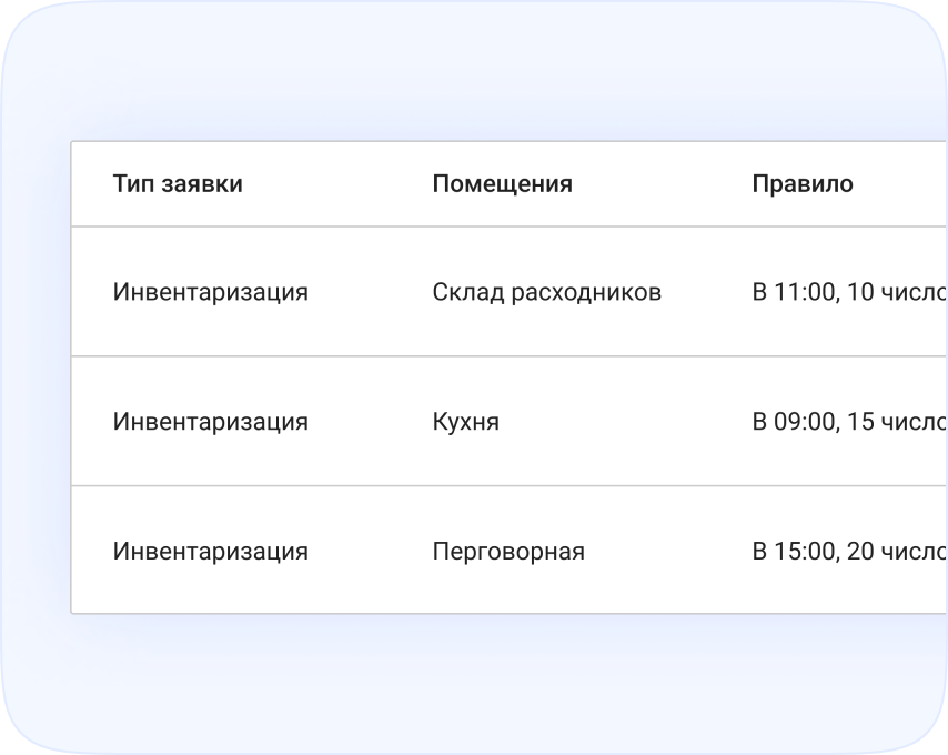 Настройка расписания и автоматическая генерация задач на инвентаризацию