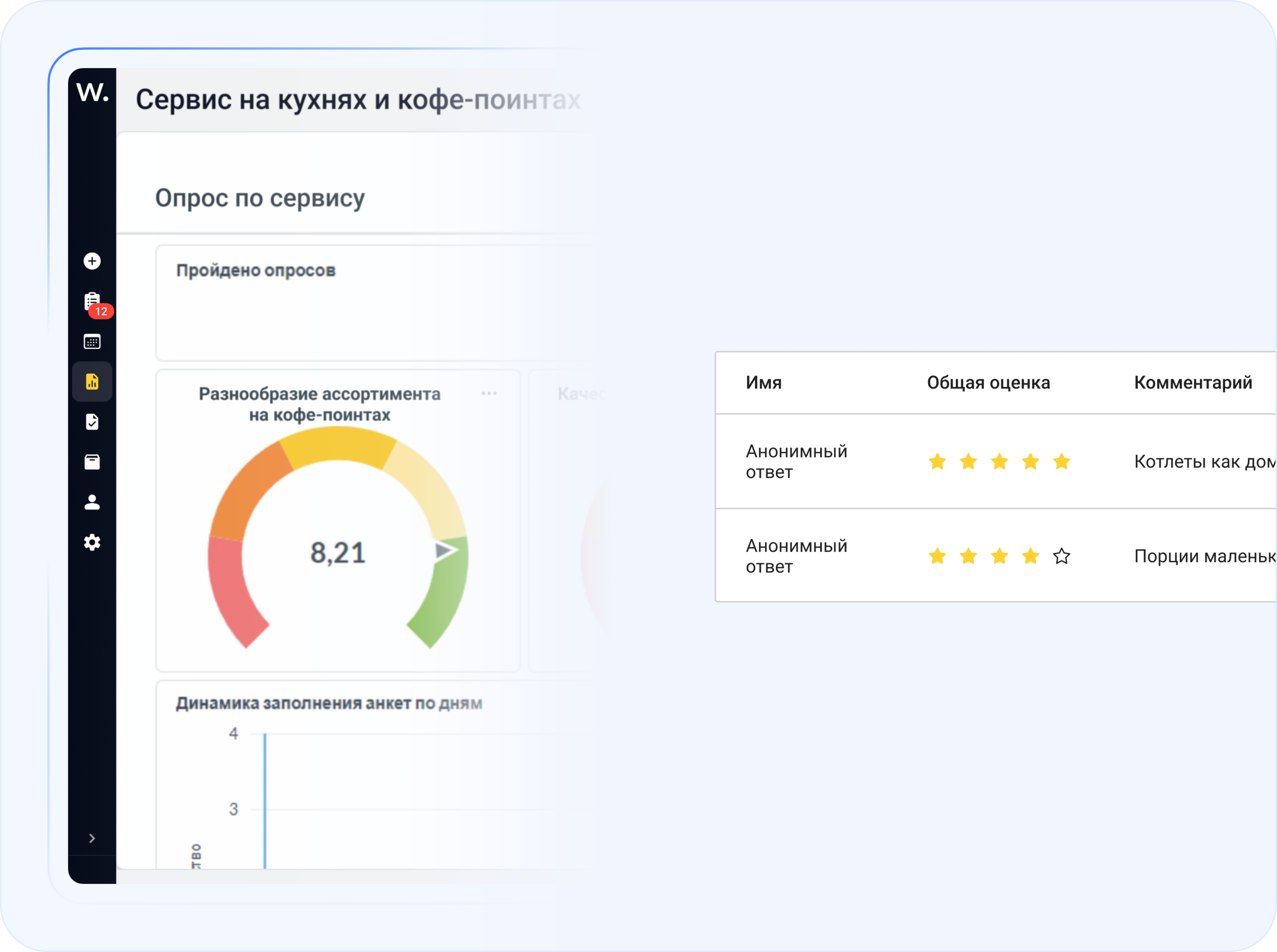 Дашборд с оценками, обратной связью и показателями качества сервиса