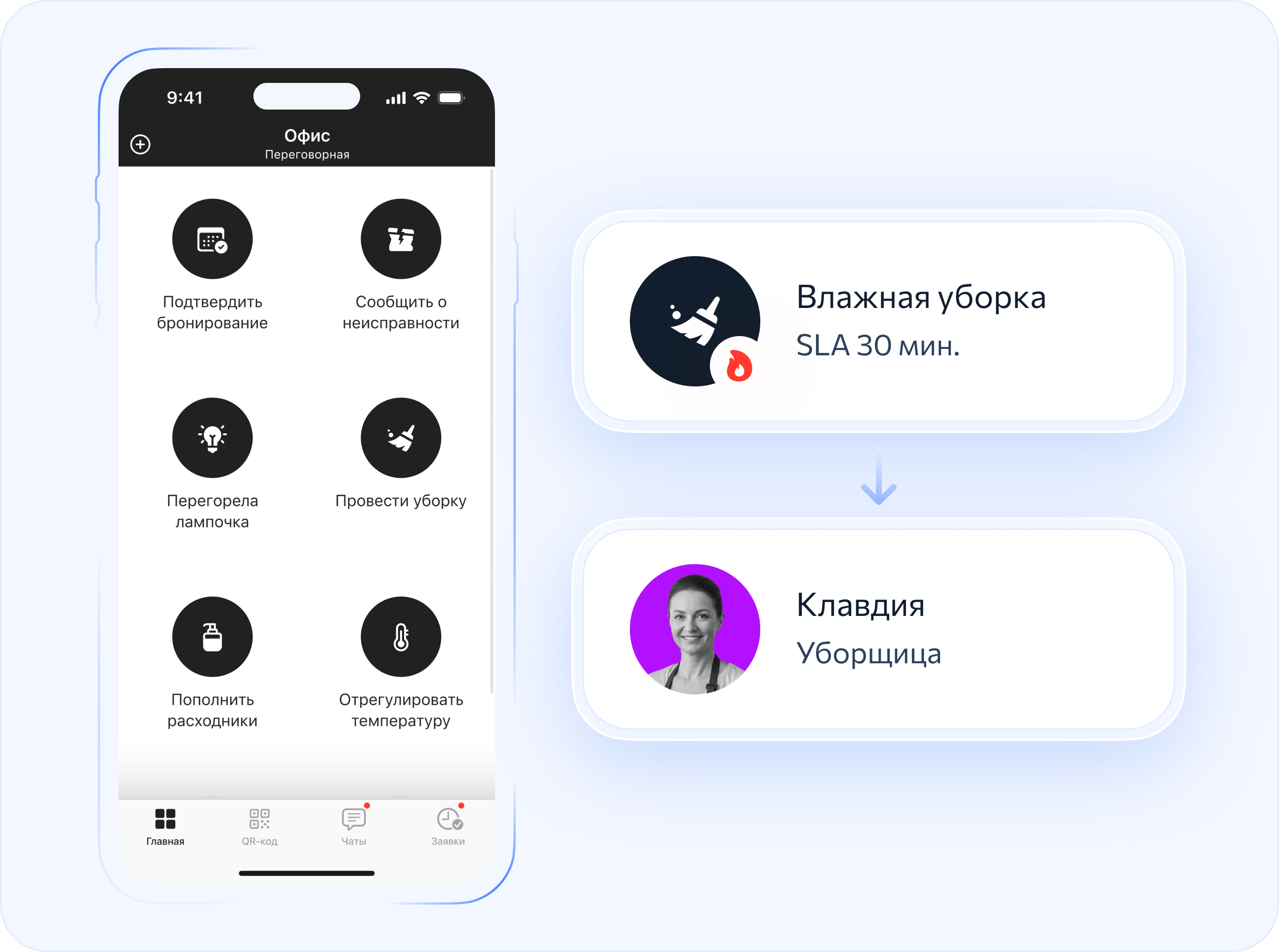 Маршрутизация заявок по типам, объектам и исполнителям