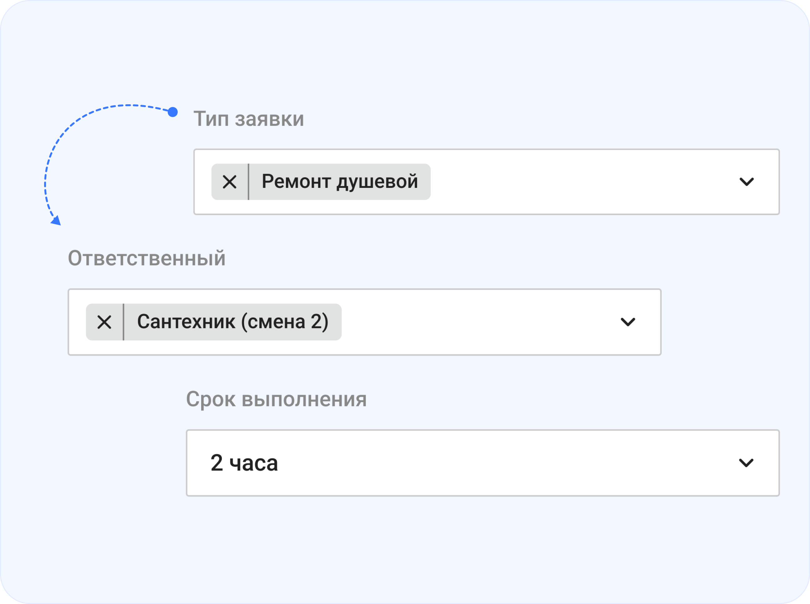 Маршрутизация заявок по категориям, объектам и зонам ответственности